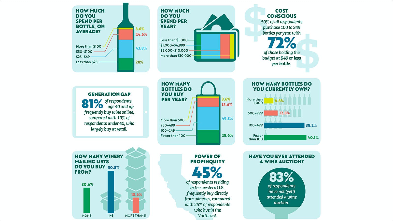 Reader Survey: How We Buy